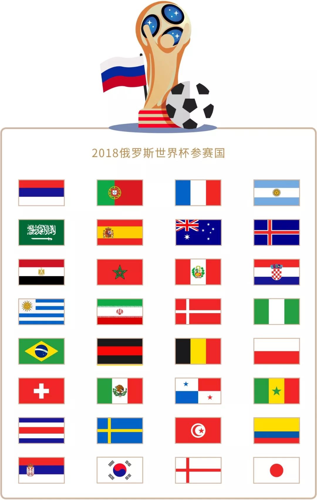 定位和生活